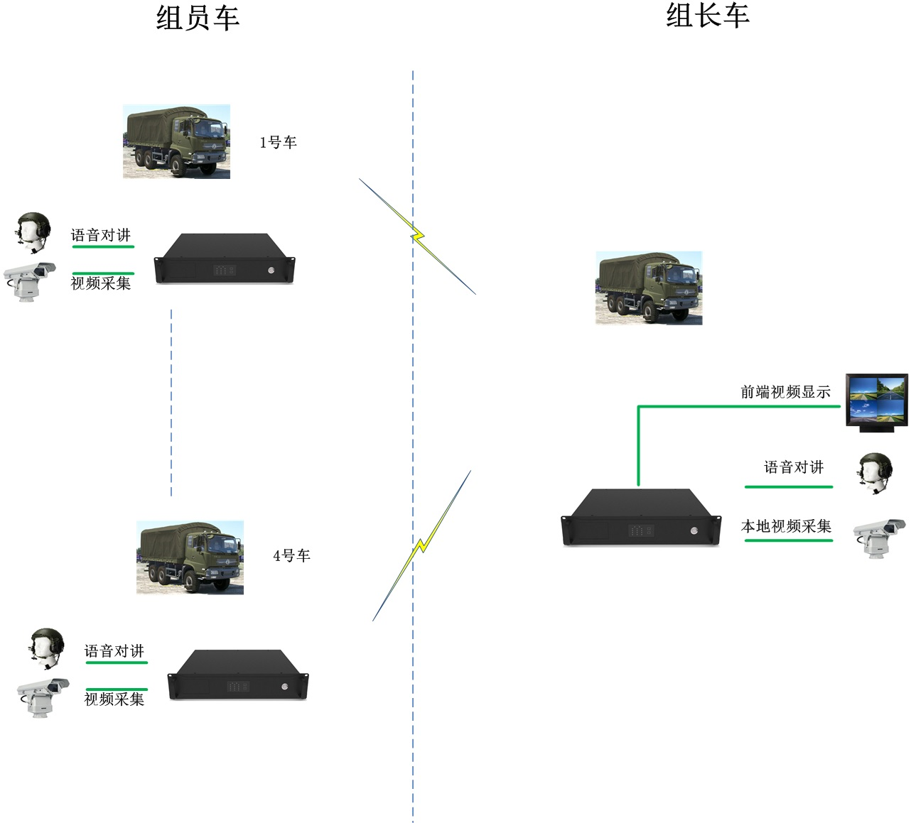 車(chē)隊(duì)?wèi)?yīng)急通信方案