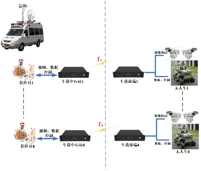 無(wú)人車(chē)無(wú)線(xiàn)圖傳方案