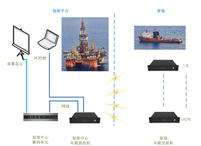 海上點對點1.png