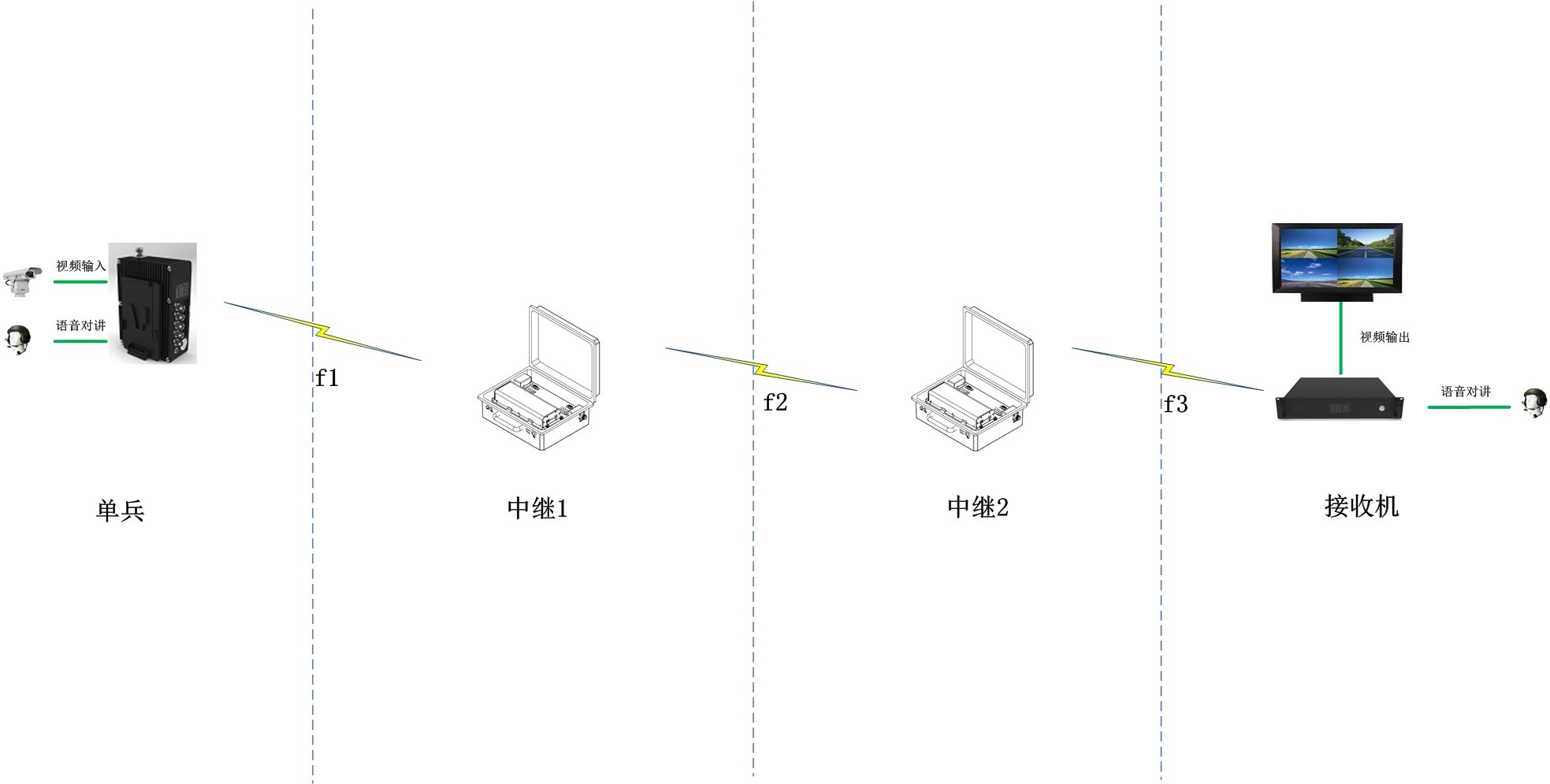 中繼圖傳.jpg